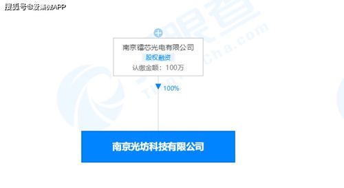 光坊科技光電通訊研發(fā)及生產(chǎn)基地項(xiàng)目在南京開工，總投資27億元聚焦電子專用材料研發(fā)