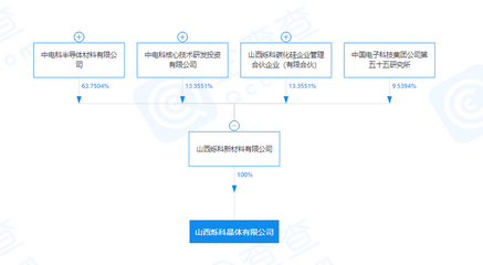 山西爍科晶體突破關鍵技術，8英寸碳化硅襯底片即將量產引領產業升級